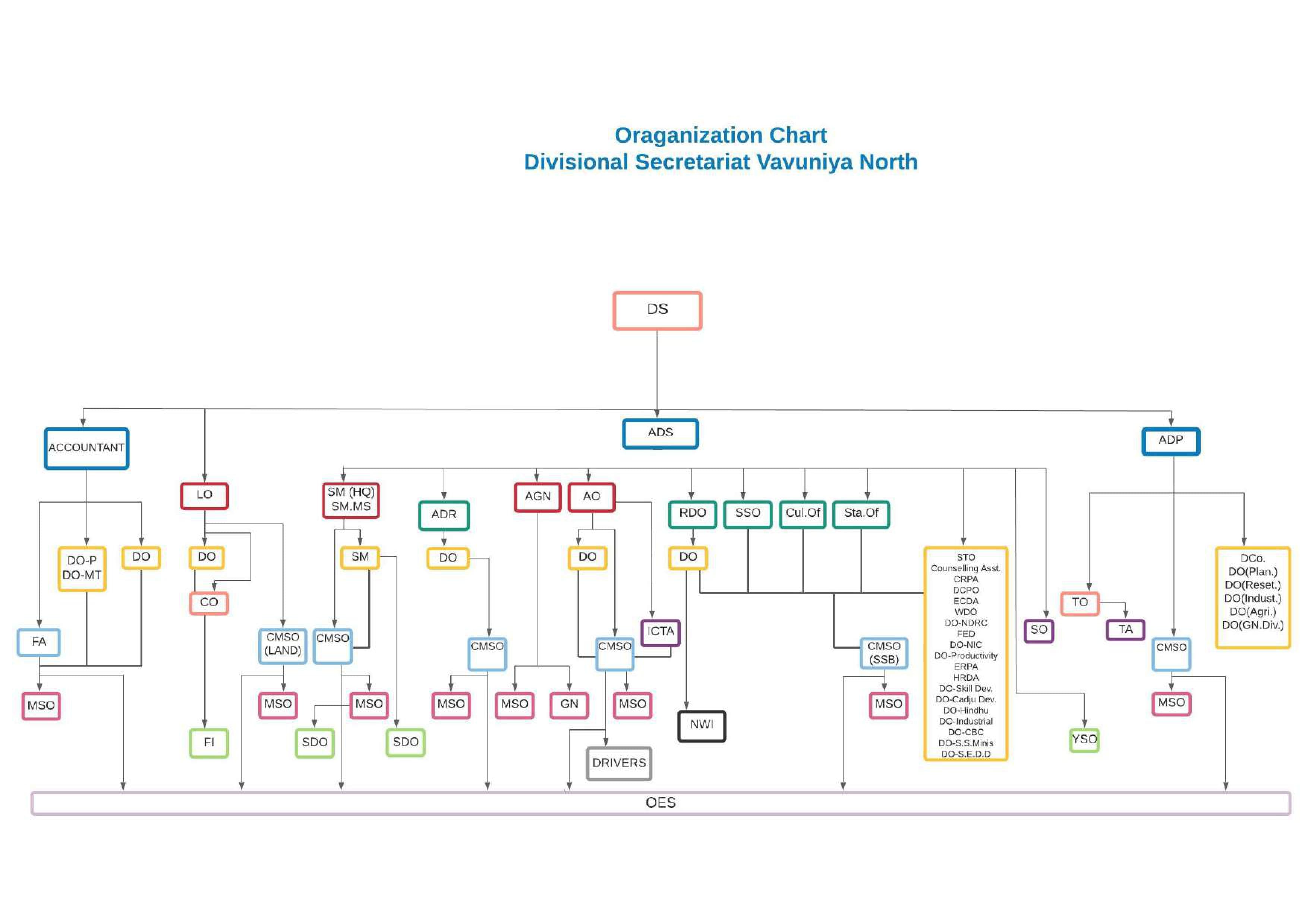 Organization Chart page 0001 2